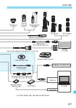 Preview for 377 page of Canon EOS 760DW Instruction Manual