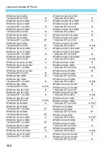 Предварительный просмотр 142 страницы Canon EOS 77D Instruction Manual