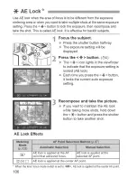 Предварительный просмотр 13 страницы Canon EOS 7D HDMI Instruction Manual