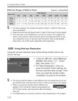 Предварительный просмотр 19 страницы Canon EOS 7D HDMI Instruction Manual