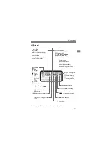 Предварительный просмотр 19 страницы Canon EOS 7D Mark II (G) Basic Instruction Manual