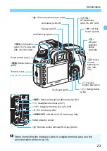 Предварительный просмотр 23 страницы Canon EOS 7D Mark II (G) Instruction Manual