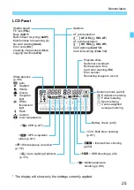 Предварительный просмотр 25 страницы Canon EOS 7D Mark II (G) Instruction Manual