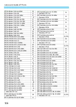 Предварительный просмотр 106 страницы Canon EOS 7D Mark II (G) Instruction Manual