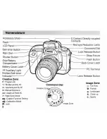 Preview for 3 page of Canon EOS A2/A2E Instruction Manual
