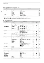 Preview for 134 page of Canon EOS C100 Instruction Manual