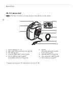 Preview for 18 page of Canon EOS C200 Instruction Manual