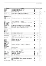 Preview for 121 page of Canon EOS C200 Instruction Manual