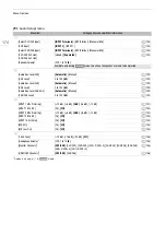 Preview for 174 page of Canon EOS C200 Instruction Manual