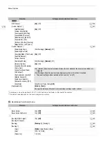 Preview for 176 page of Canon EOS C200 Instruction Manual