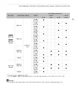 Preview for 65 page of Canon EOS C300 Mark III Manual