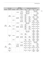 Preview for 101 page of Canon EOS C300 Mark III Manual