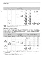 Preview for 102 page of Canon EOS C300 Mark III Manual