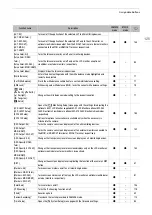 Preview for 125 page of Canon EOS C300 Mark III Manual