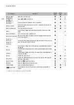 Preview for 126 page of Canon EOS C300 Mark III Manual