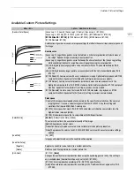 Preview for 131 page of Canon EOS C300 Mark III Manual