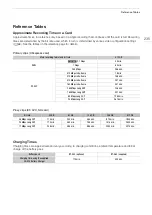 Preview for 235 page of Canon EOS C300 Mark III Manual