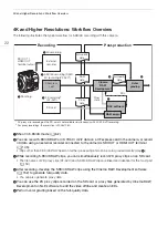 Предварительный просмотр 22 страницы Canon EOS C500 Mark II Instruction Manual