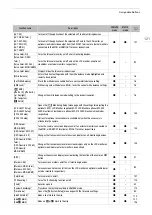 Предварительный просмотр 121 страницы Canon EOS C500 Mark II Instruction Manual