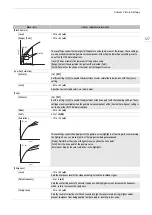 Предварительный просмотр 127 страницы Canon EOS C500 Mark II Instruction Manual