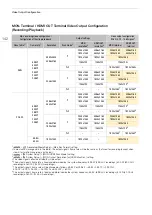 Предварительный просмотр 142 страницы Canon EOS C500 Mark II Instruction Manual