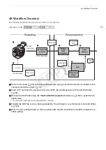 Предварительный просмотр 21 страницы Canon EOS C500 PL Instruction Manual