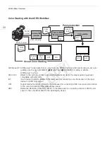 Предварительный просмотр 22 страницы Canon EOS C500 PL Instruction Manual