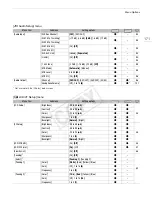 Предварительный просмотр 171 страницы Canon EOS C500 PL Instruction Manual