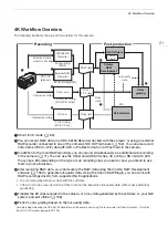 Preview for 21 page of Canon EOS C700 Instruction Manual