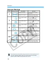 Предварительный просмотр 132 страницы Canon EOS D60 Instructions Manual