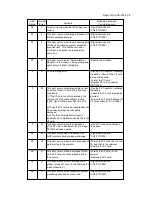 Предварительный просмотр 210 страницы Canon EOS D60 Service Manual