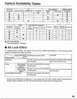 Preview for 89 page of Canon EOS Elan II - EOS Elan II 35mm SLR Camera Instructions Manual