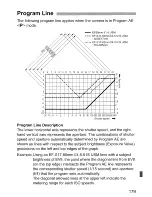 Предварительный просмотр 179 страницы Canon EOS EOS 30D Instruction Manual