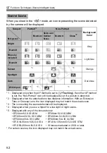 Предварительный просмотр 52 страницы Canon EOS M EF-M 22mm STM Kit Instruction Manual