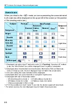 Preview for 68 page of Canon EOS M2 Instruction Manual