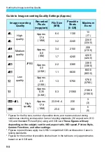 Preview for 98 page of Canon EOS M2 Instruction Manual