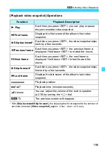 Preview for 195 page of Canon EOS M2 Instruction Manual