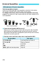 Preview for 296 page of Canon EOS M2 Instruction Manual