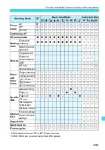 Preview for 309 page of Canon EOS M2 Instruction Manual