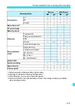 Preview for 311 page of Canon EOS M2 Instruction Manual