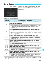 Preview for 335 page of Canon EOS M2 Instruction Manual