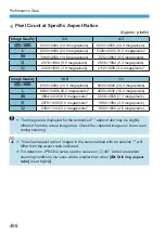 Preview for 498 page of Canon EOS M200 Advanced User'S Manual