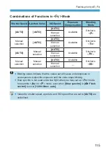 Предварительный просмотр 115 страницы Canon EOS M6 Mark II Advanced User'S Manual