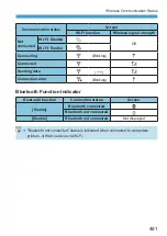 Предварительный просмотр 481 страницы Canon EOS M6 Mark II Advanced User'S Manual