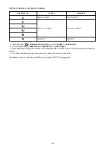 Предварительный просмотр 776 страницы Canon EOS R5 C User Manual