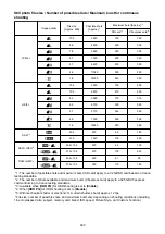 Предварительный просмотр 900 страницы Canon EOS R5 Advanced User'S Manual