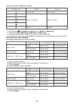 Предварительный просмотр 862 страницы Canon EOS R6 Advanced User'S Manual