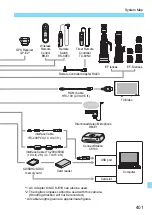 Preview for 401 page of Canon EOS Rebel SL2 EOS 200D Instruction Manual