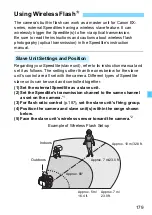 Предварительный просмотр 179 страницы Canon EOS REBEL T6i Instruction Manual