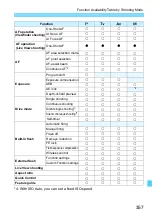 Предварительный просмотр 357 страницы Canon EOS REBEL T6iW Instruction Manual